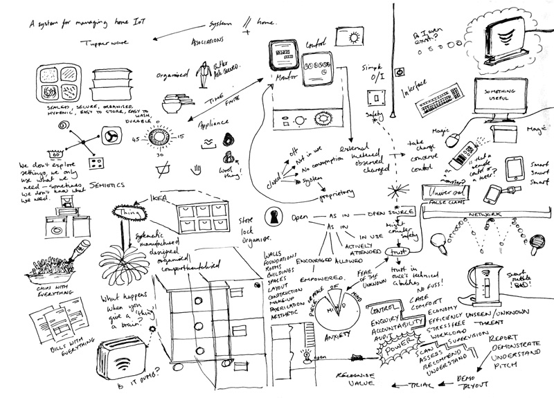 Image of sketchbook ideas page