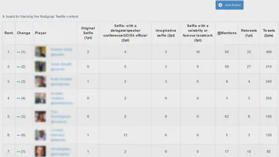 Re-Blog: Reflections on using Rise to support conference-based gamification featured image