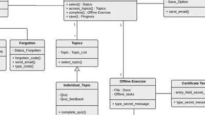 Perplexed...or why we iterate featured image
