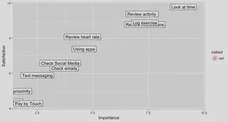 Image of starter plot