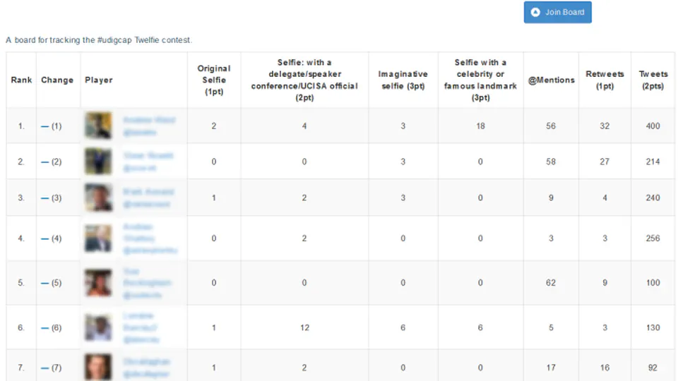 Re-Blog: Reflections on using Rise to support conference-based gamification