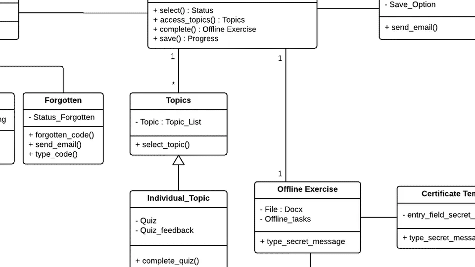 Perplexed...or why we iterate