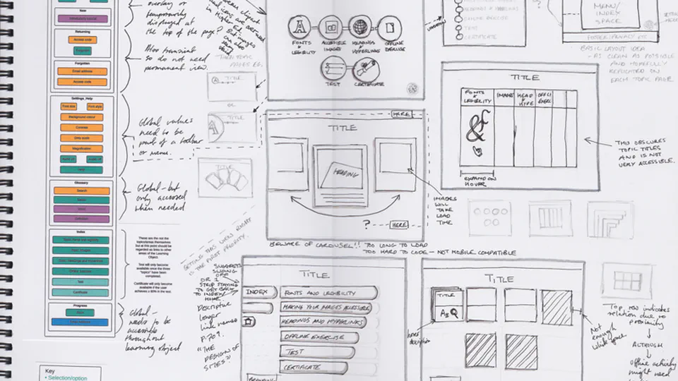 Wireframe sketching: looking at the index/home