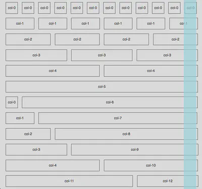 Screenshot showing the issue with column alignment
